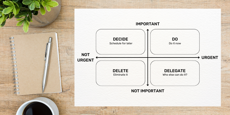 A graphic of a desk, with a focus on a paper displaying the Eisenhower Matrix. Showcasing separating tasks into four categories based on Importance and urgency.