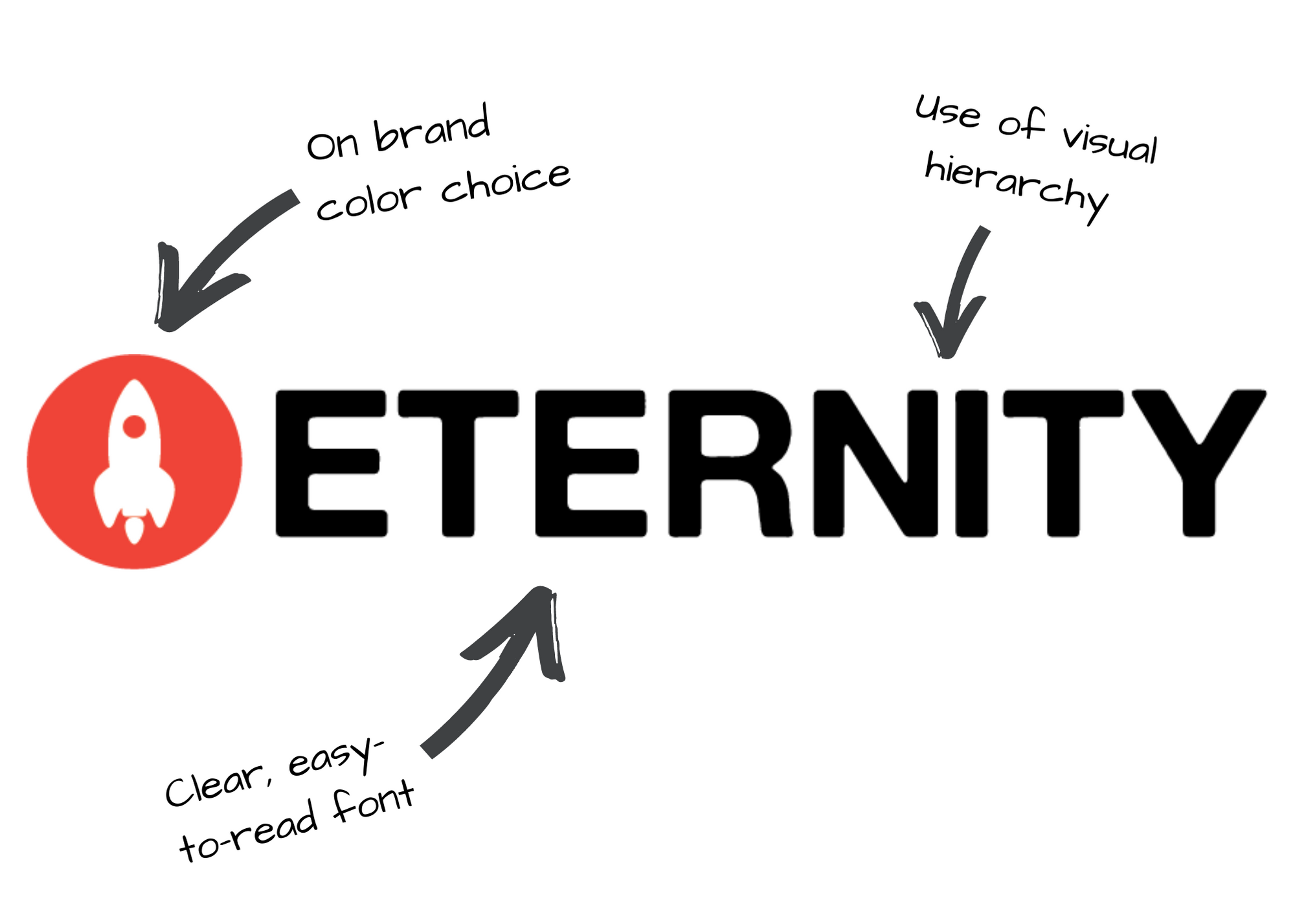 Eternity logo labeled with on brand color choice, visual hierarchy, and clear easy to read font