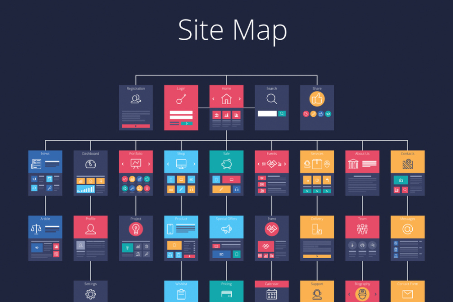 flat vector sitemap